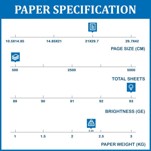 JK Copier Paper - A4, 75 GSM, 1 Ream, 500 Sheets - Image 2