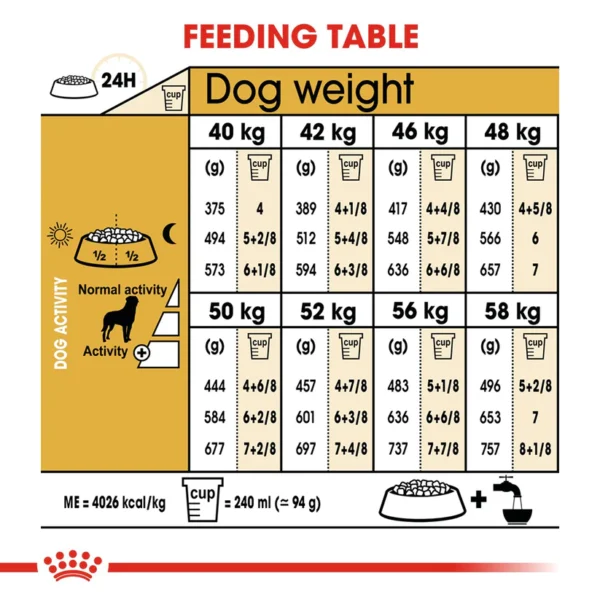 Royal Canin Rottweiler Adult Dry Dog Food - Image 5