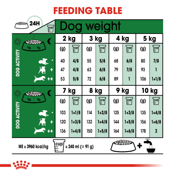 Royal Canin Mini Adult Dog Dry Food - Image 4