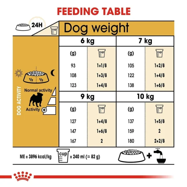 Royal Canin Pug Adult Dog Food 500g - Image 6